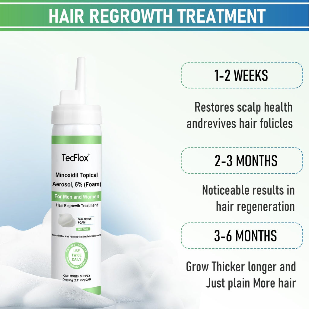 TECFLOX Minoxidil Foam 5% with Biotin for Hair & Beard Growth – Unscented, 3-Month Supply