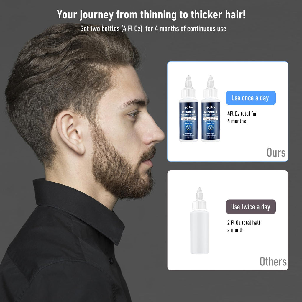 TECFLOX 5% Minoxidil with Biotin – Hair Growth Serum for Men & Women | 4 fl oz (2x60 ml) Unisex