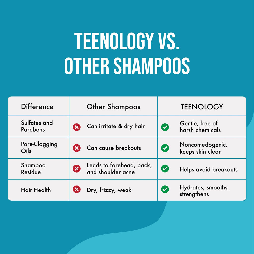 Teenology Teen Shampoo – Non-Comedogenic Mint Formula for Dry & Oily Scalps, Sulfate & Paraben Free, 16 oz