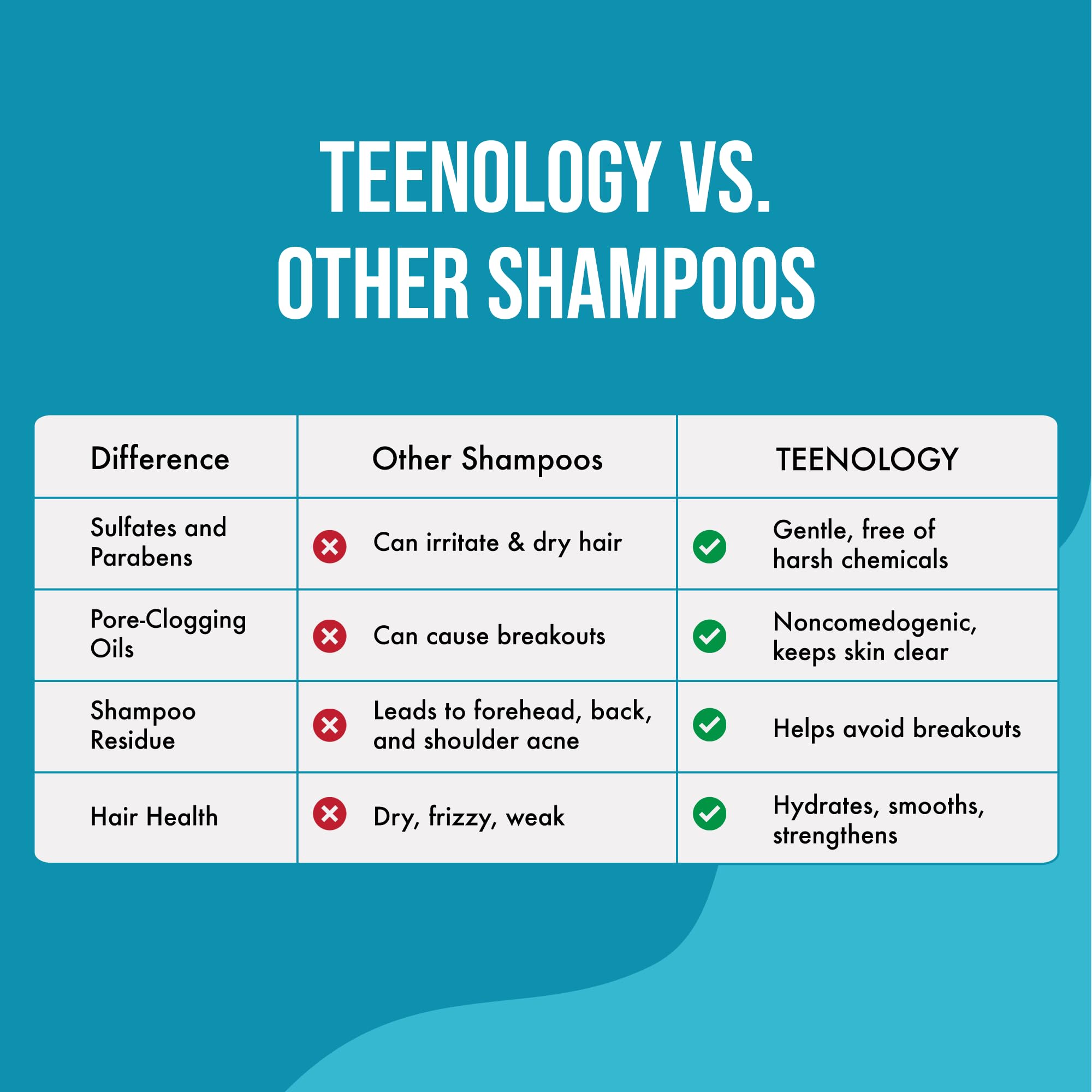 Teenology Teen Shampoo – Non-Comedogenic, Sulfate & Paraben Free, 16 oz (Blueberry Pomegranate Cucumber)