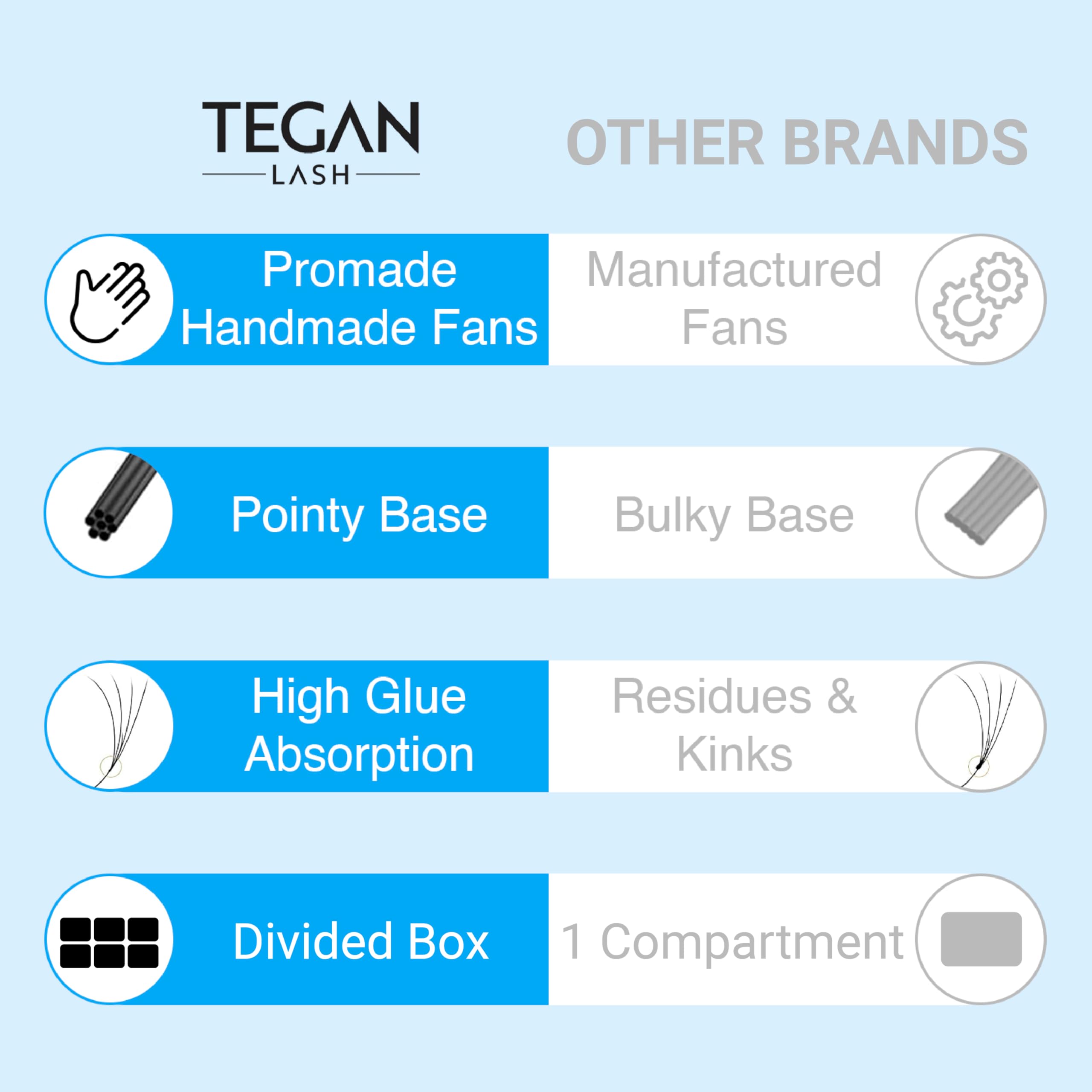 TEGAN LASH Promade Fan Mix Eyelashes — 3D–16D | 9–15mm, 0.03/0.05/0.07, Premade False Eyelashes