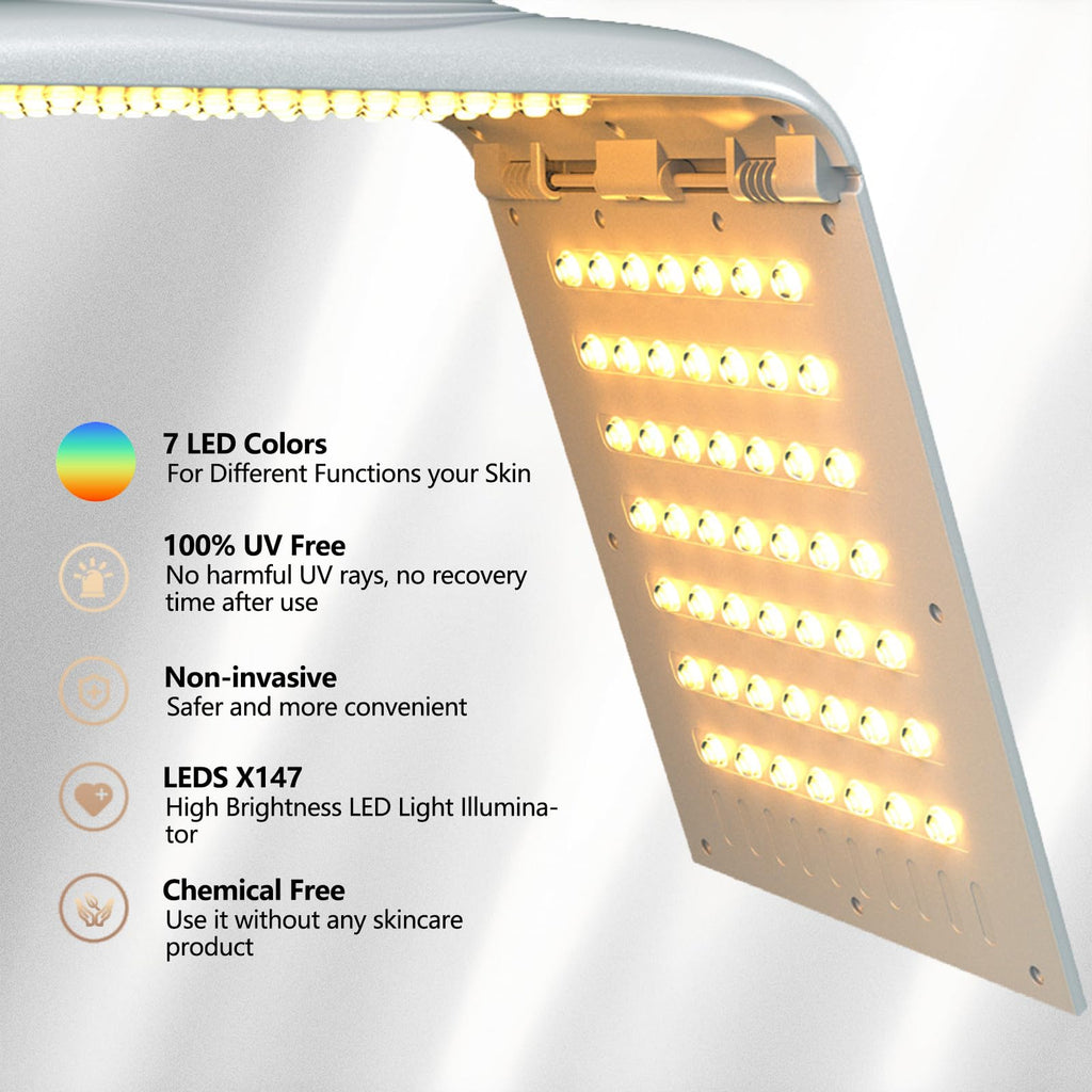 Teojax Red Light Therapy for Face & Body — 7-Color LED Home Skin Care