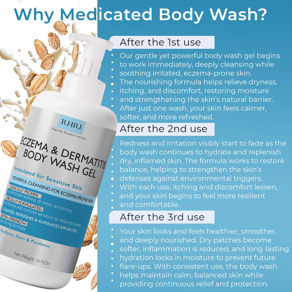 Eczema Body Wash | Terramed Just Think Comfort | Gentle, Sulfate-Free Cleanser