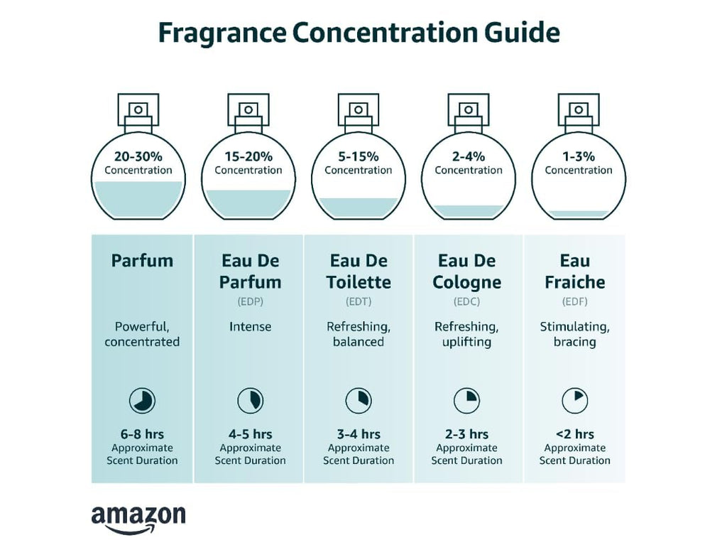 Territoire Pour Homme Oro – Sophisticated Men’s Fragrance