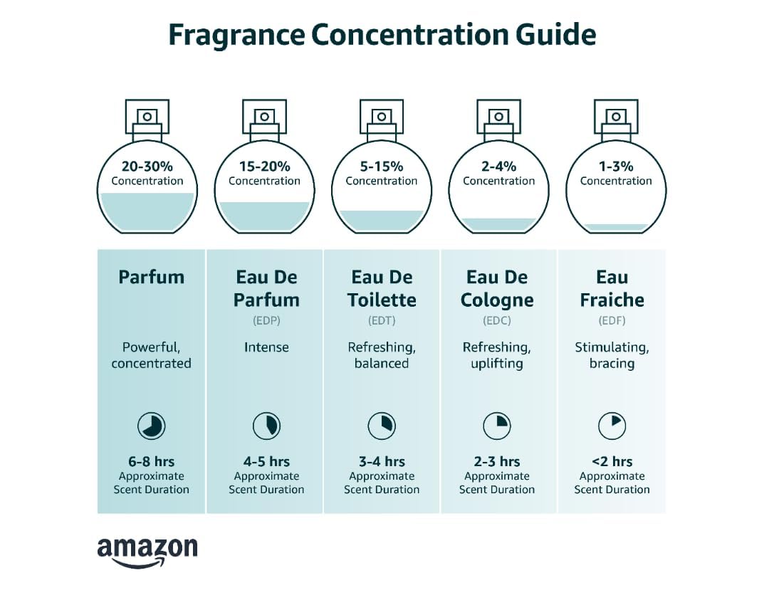 Territoire Pour Homme Oro – Sophisticated Men’s Fragrance