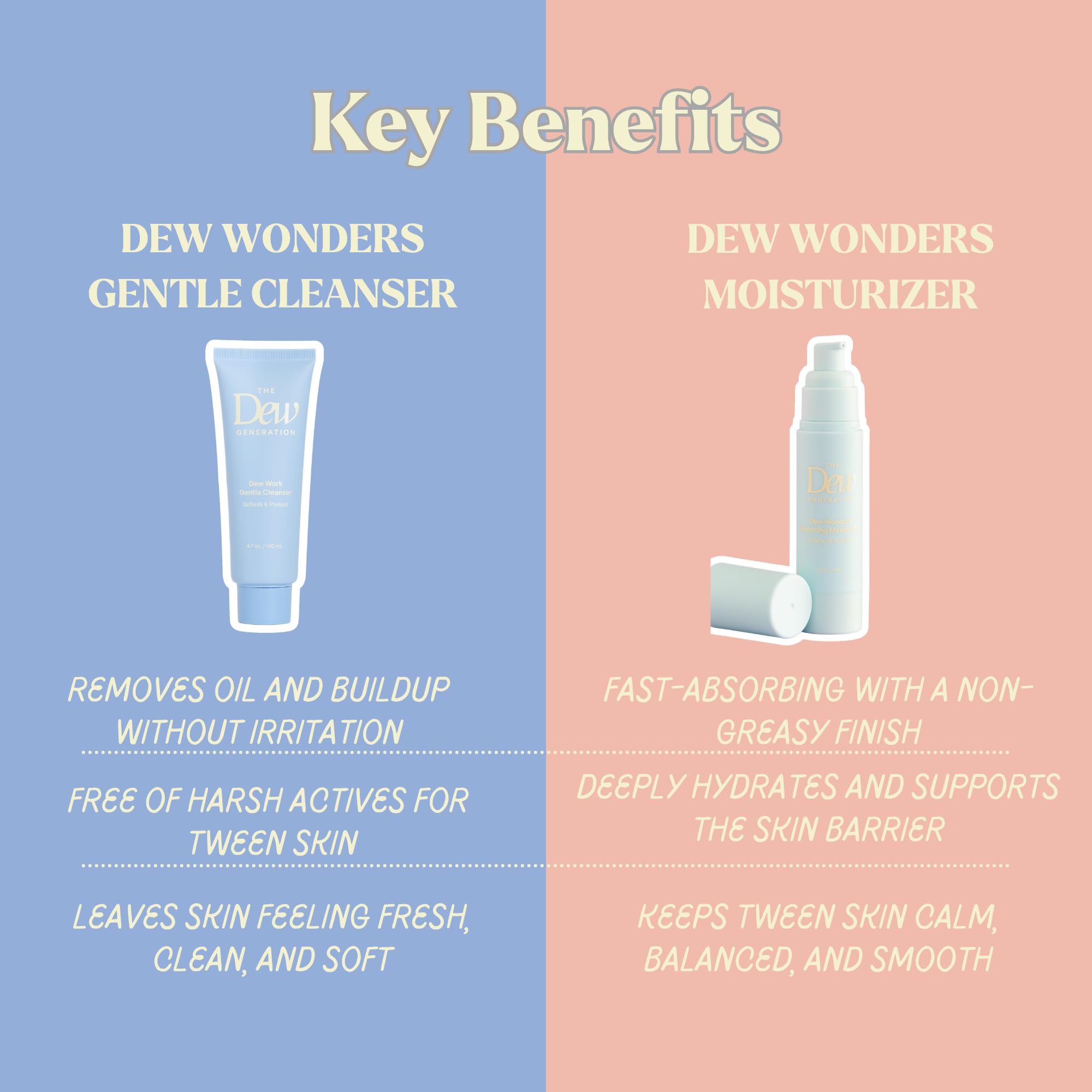 The Dew Generation Dew-O Kit – Gentle Kids Skin Care Set with Cleanser & Moisturizer | Travel Bag