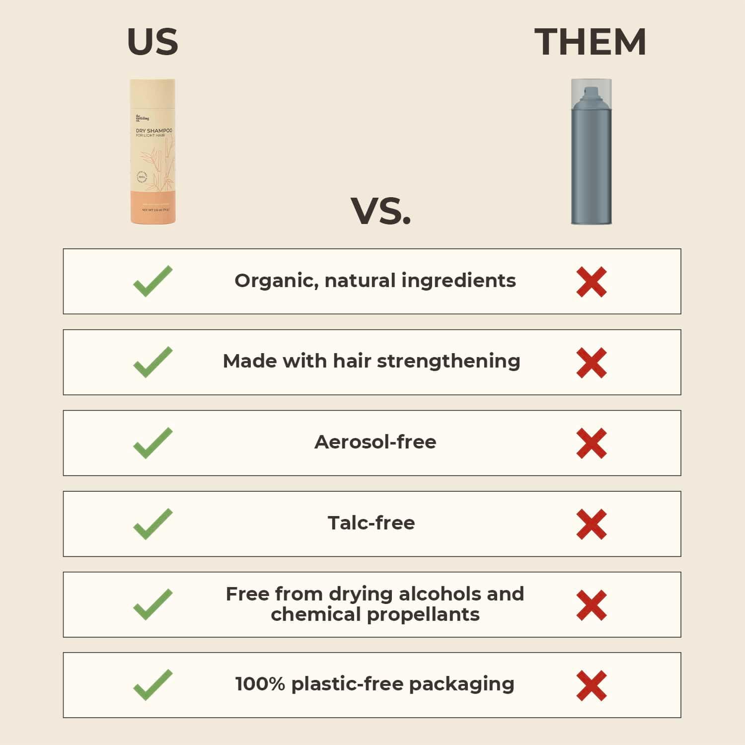 The Earthling Co. Dry Shampoo – Non Aerosol Volumizing Powder for Light Hair (Rosemary Oil & Biotin) – 2.6 oz