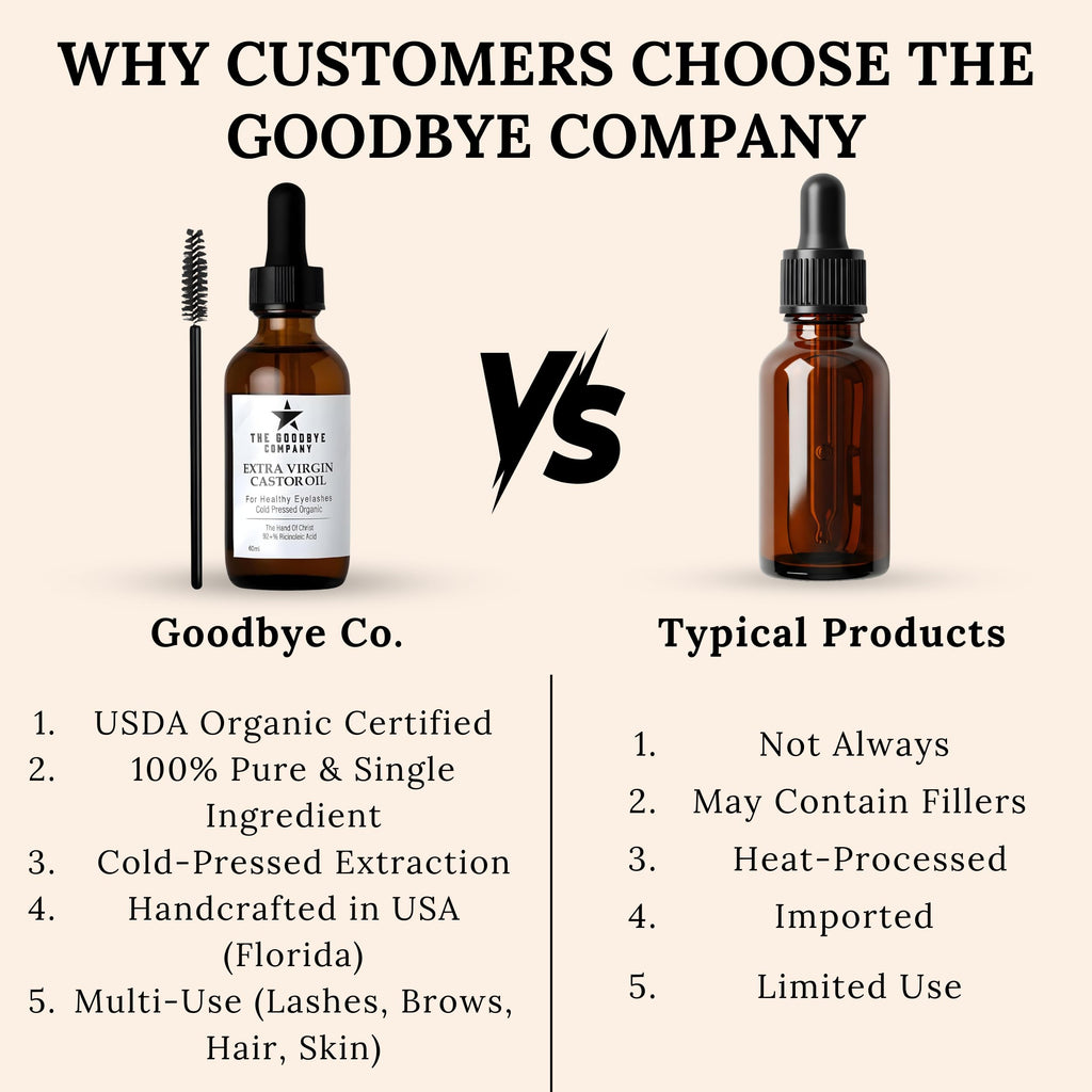 The Goodbye Company USDA Organic Castor Oil for Eyelashes & Eyebrows – 100% Pure Cold-Pressed, Hexane-Free 60ml with Applicator