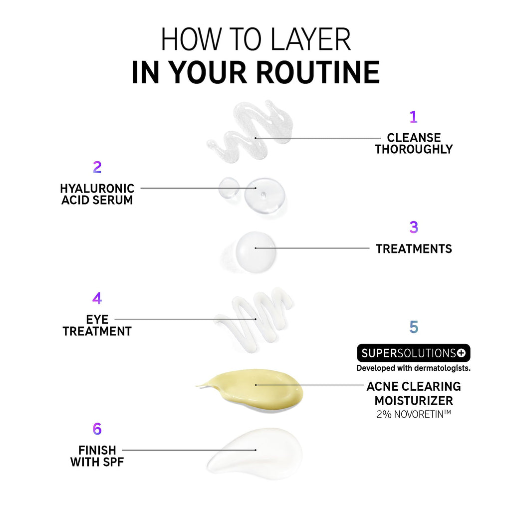 The INKEY List SuperSolutions Novoretin 2% Moisturizer – Nighttime Skin Clearing