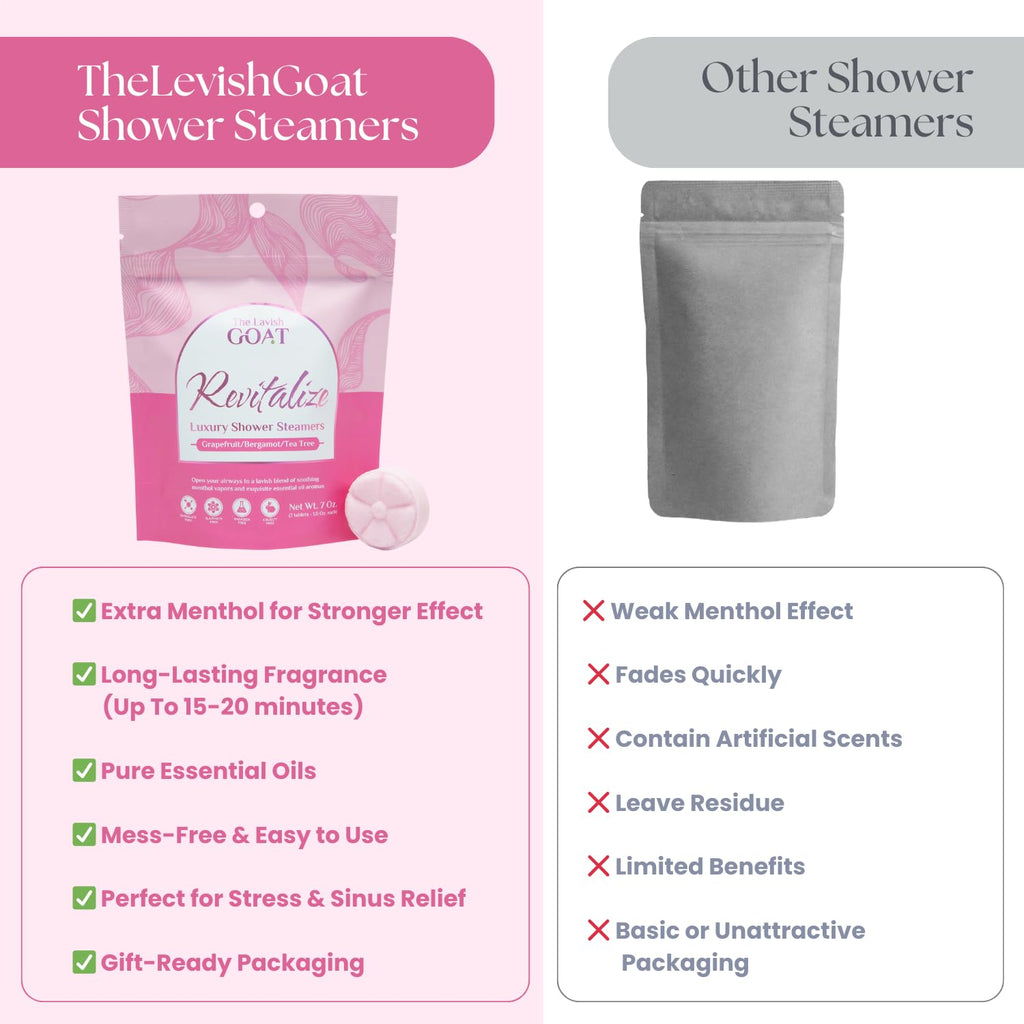 TLG Revitalize Shower Steamers – 7-Pack USA Made with Menthol & Citrus | The Lavish Goat