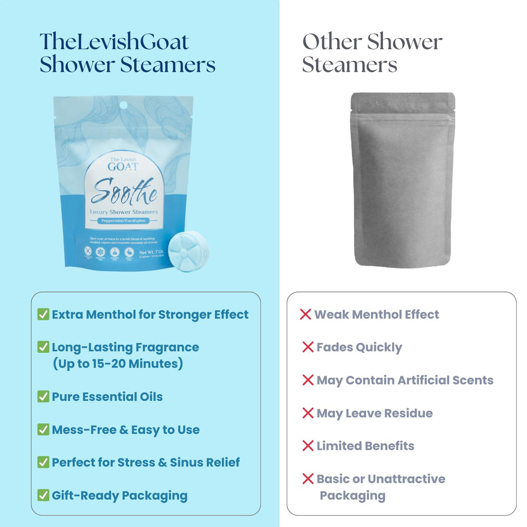 The Lavish Goat Soothe Shower Steamers 7-Pack – Menthol Peppermint Eucalyptus – USA Made