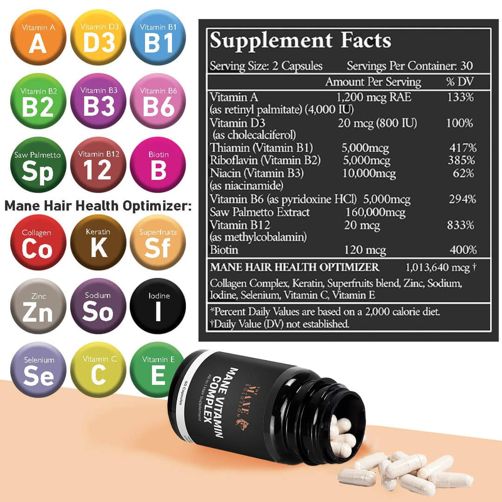 The Mane Vitamin Complex — Hair Growth Supplement for Stronger, Fuller Hair (60 Capsules)