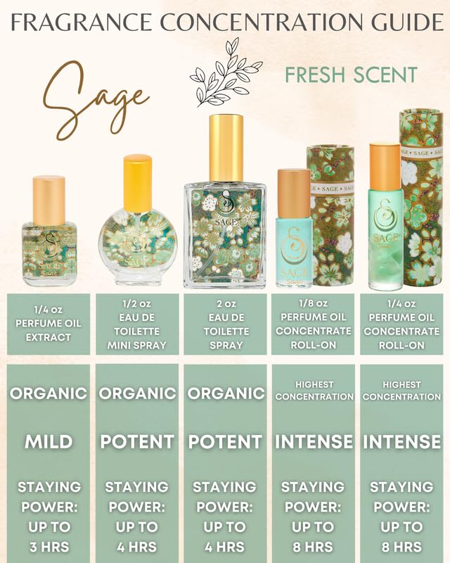 The Sage Lifestyle Sage Roll On – Cucumber & White Sage Perfume, Travel Size