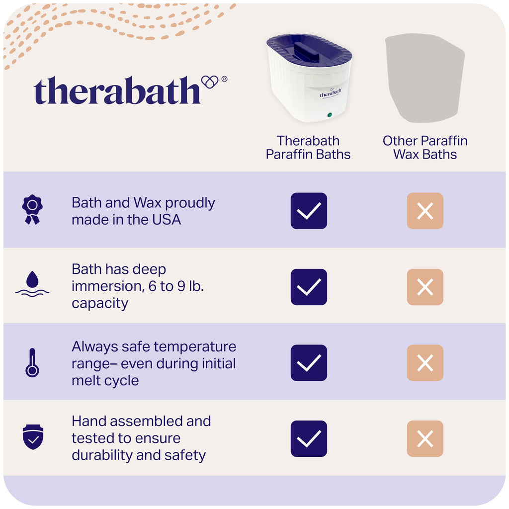 Therabath TB6 Paraffin Wax Bath – Professional Thermotherapy, Made in USA