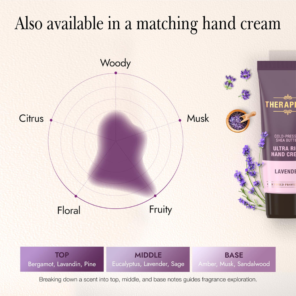 THERAPISPA Scented Body Lotion for Women – Calming Lavender Moisturizer with Shea Butter & Ceramides, 17 oz
