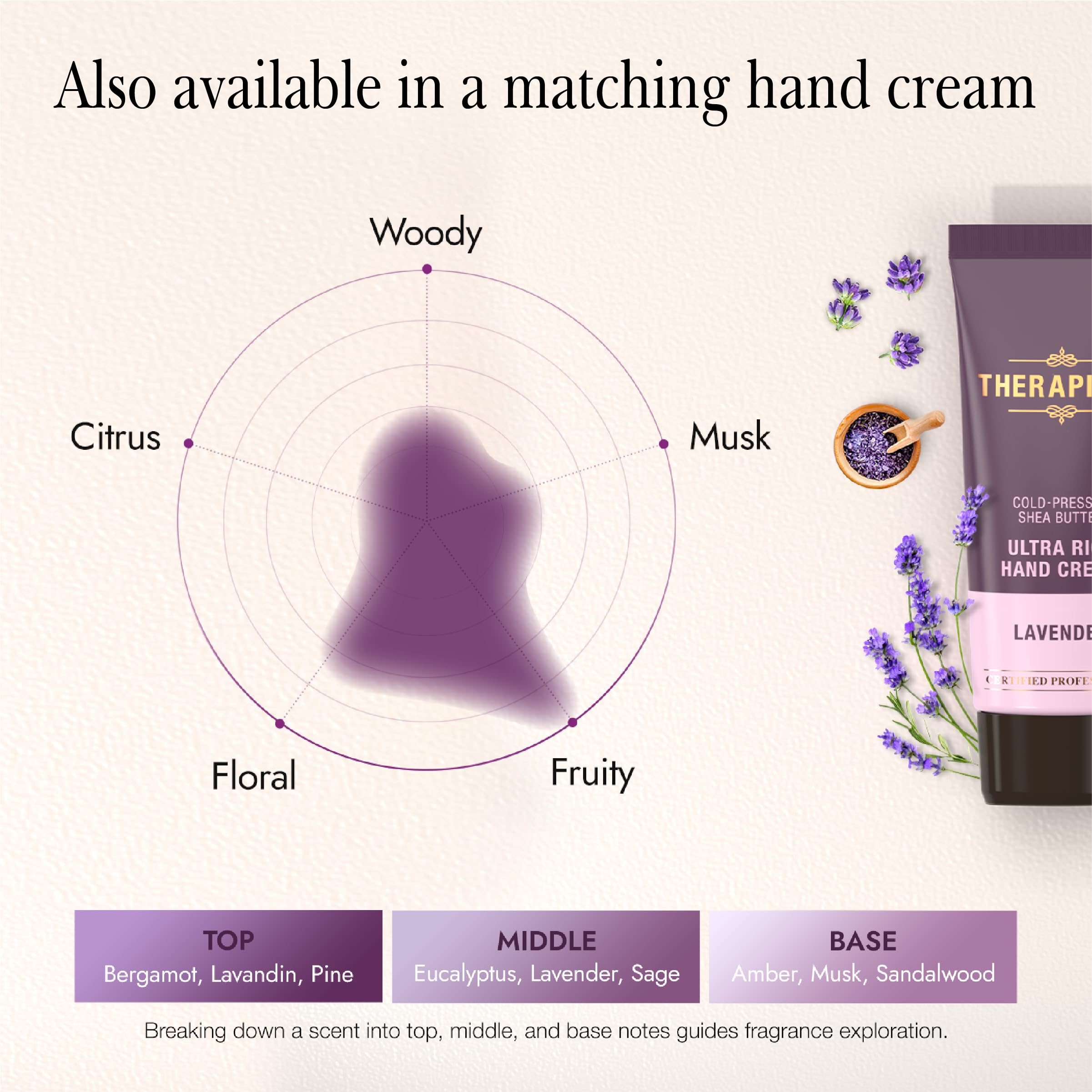 THERAPISPA Scented Body Lotion for Women – Calming Lavender Moisturizer with Shea Butter & Ceramides, 17 oz