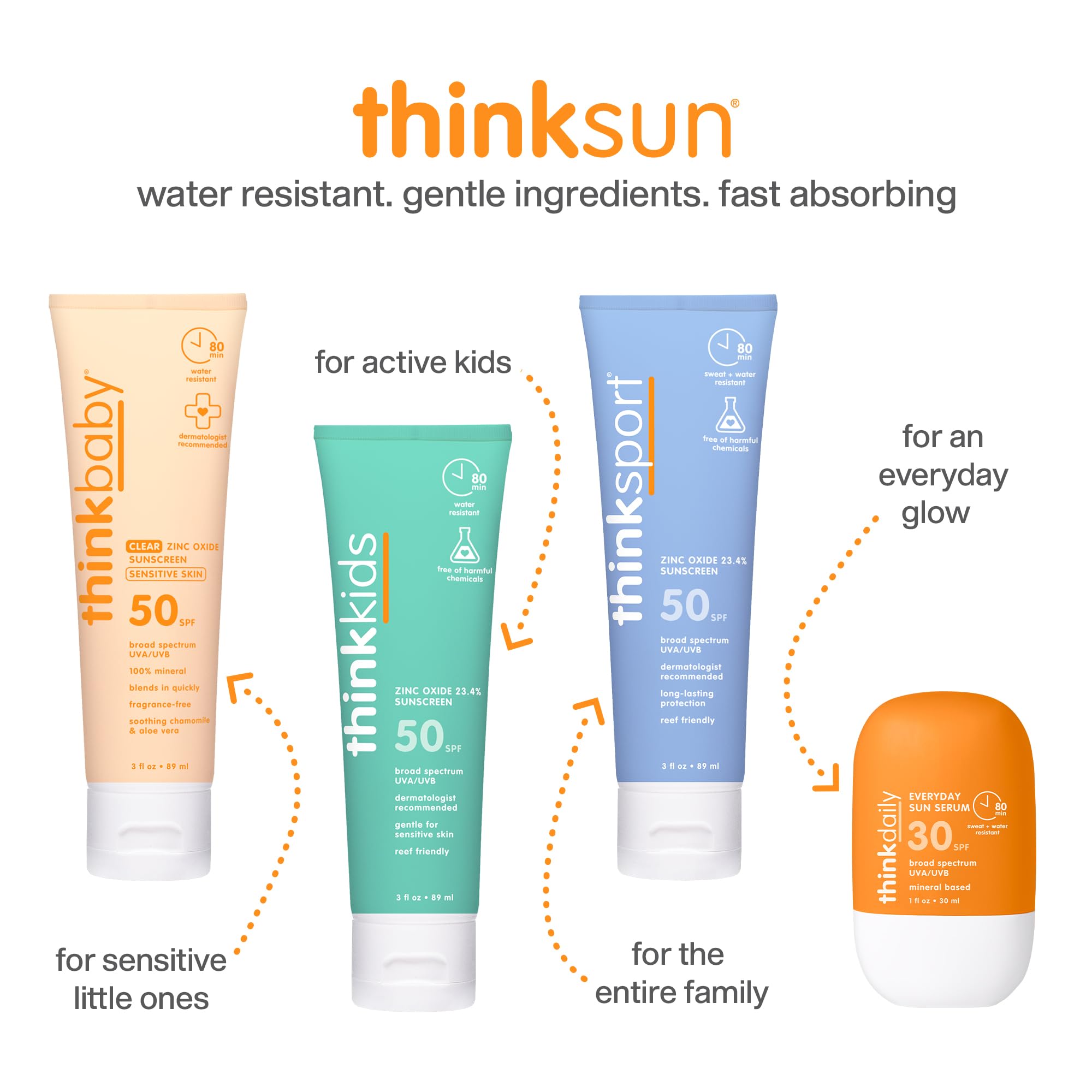 THINK Thinkdaily SPF 30 Sunscreen for Face – Mineral, Non-Sticky, Travel Size