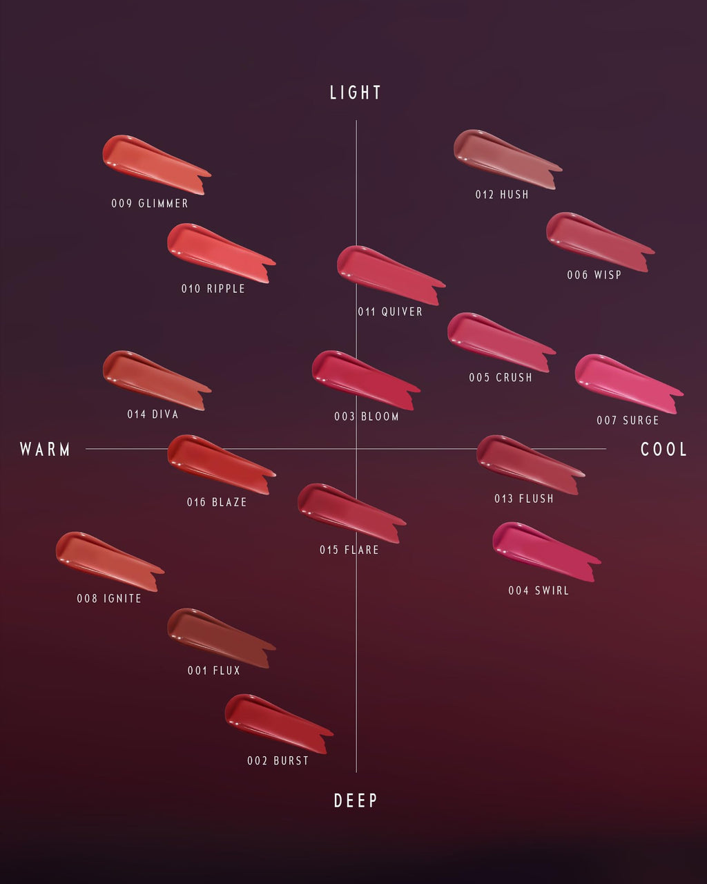TIMEPHORIA Altera Blurring Lip Tint 003 Bloom – Glossy to Soft Matte Finish, Weightless Hydration