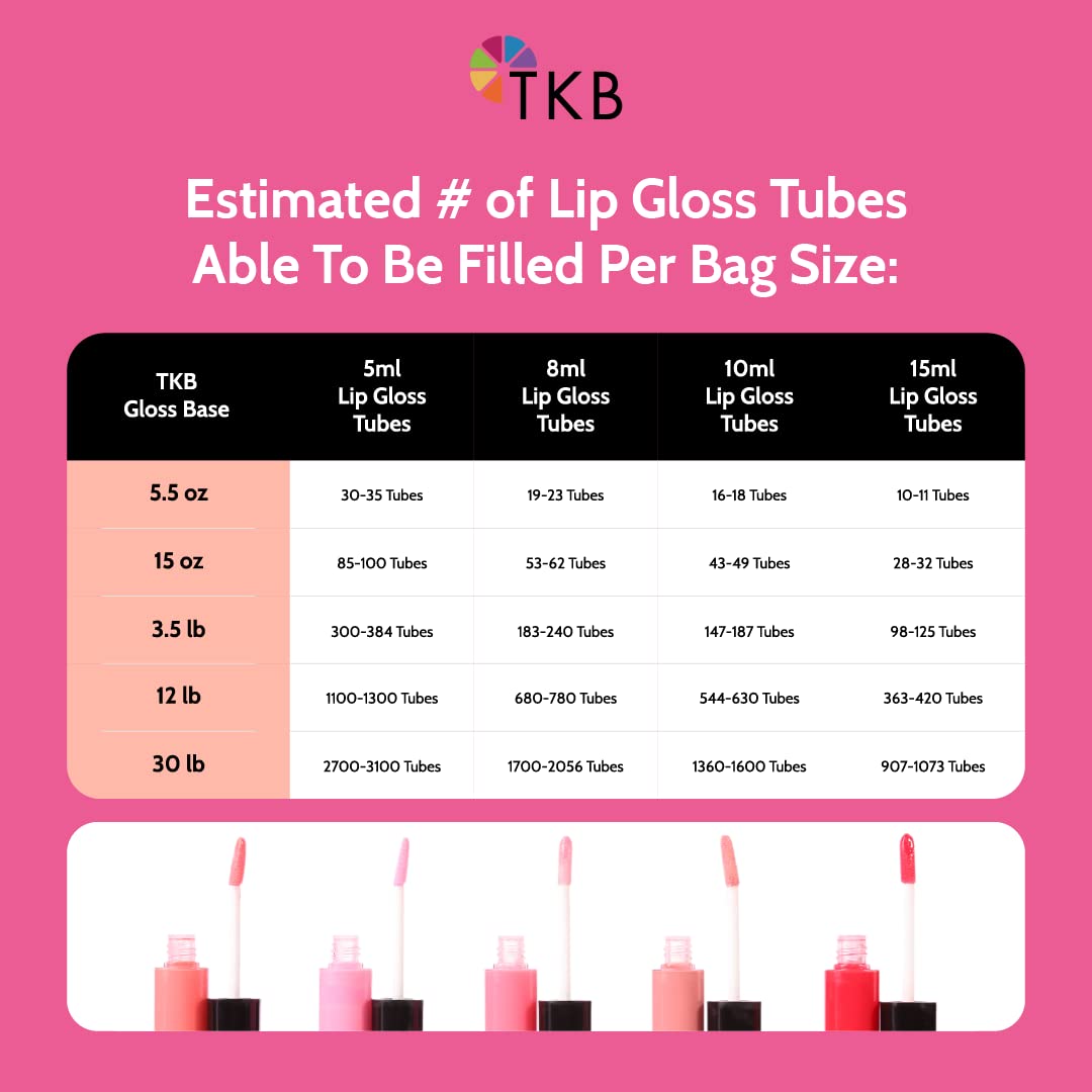 TKB Lip Gloss Base (Flexagel M) – Moisturizing, High Shine, Crystal Clear, Vegan & Cruelty-Free | Made in USA | 15 oz