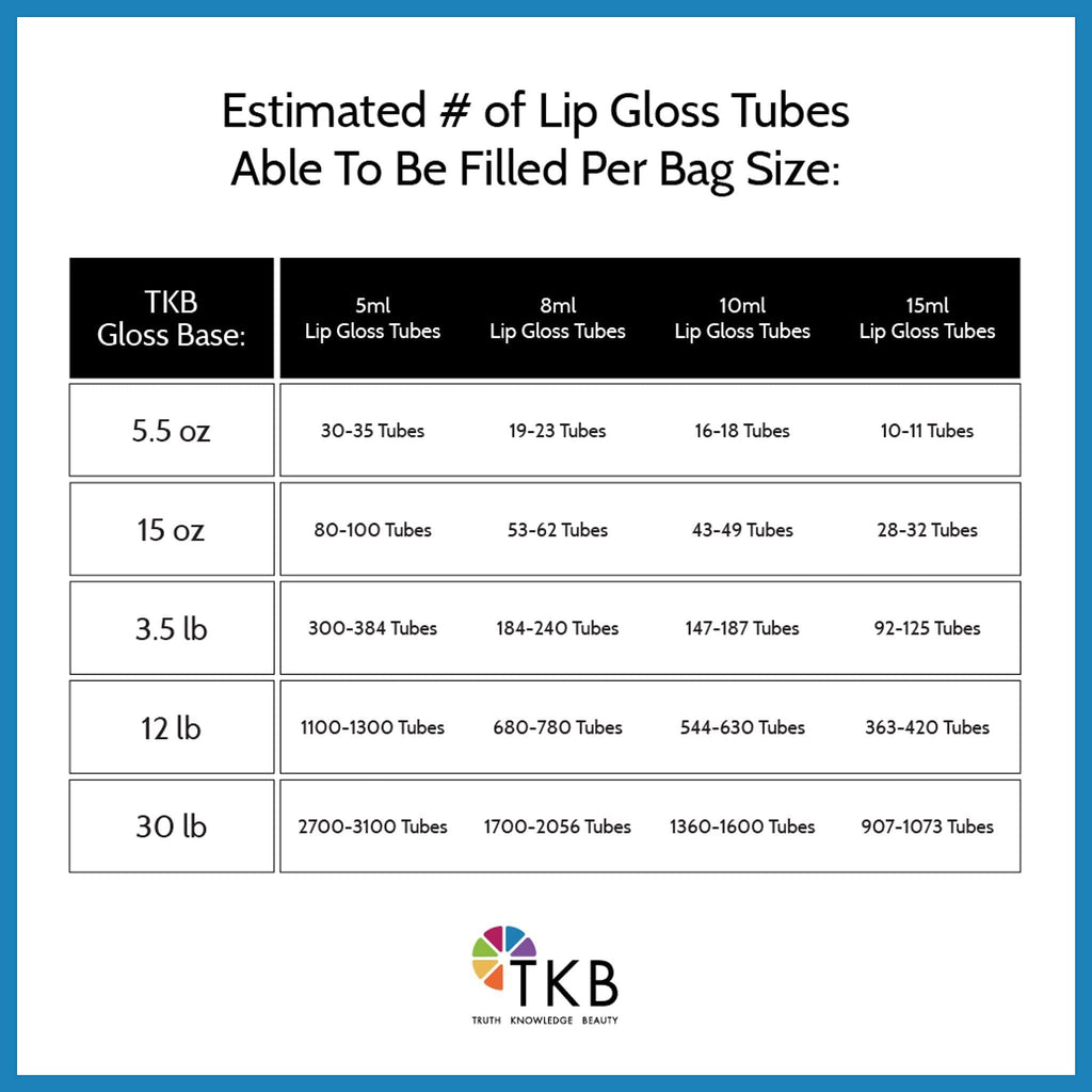 TKB Mineral Lip Gloss M-Base — Clear Versagel Base for DIY Lip Gloss, Made in USA (15 oz)