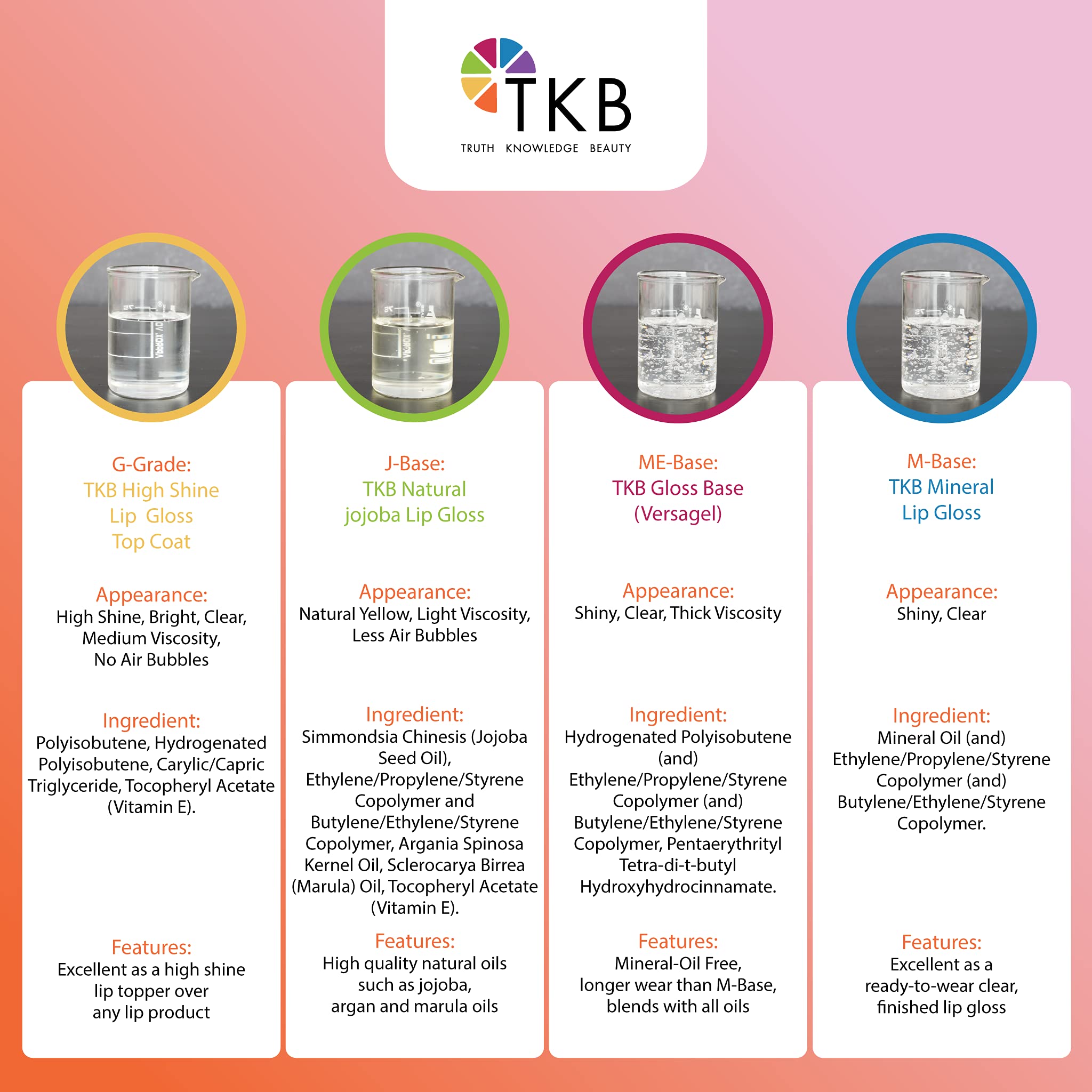 TKB Mineral Lip Gloss M-Base | Clear Versagel Base for DIY Lip Gloss (USA Made, 11 oz)
