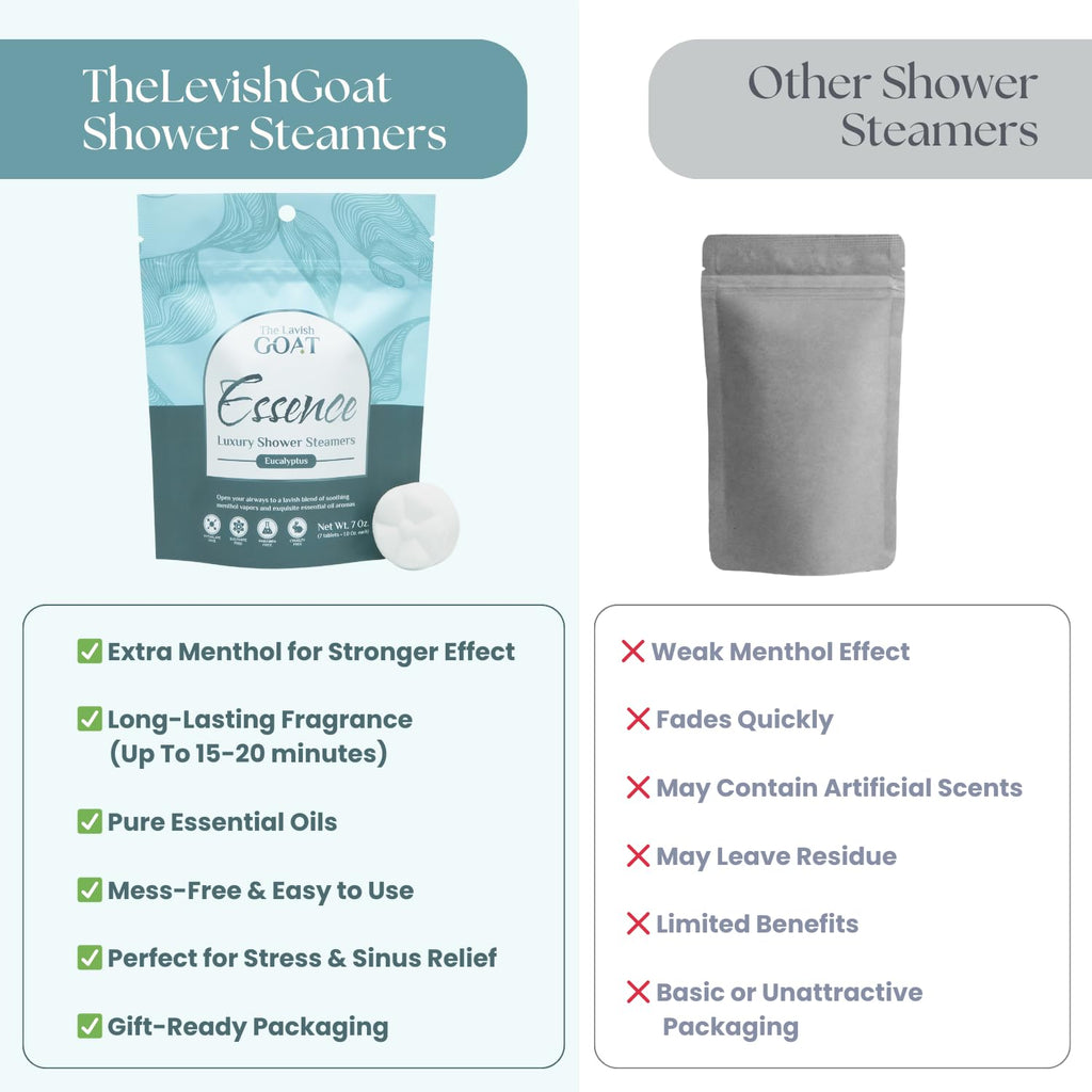 TLG Essence Shower Steamers 7 Pack – USA Made, Extra Eucalyptus & Menthol | The Lavish Goat