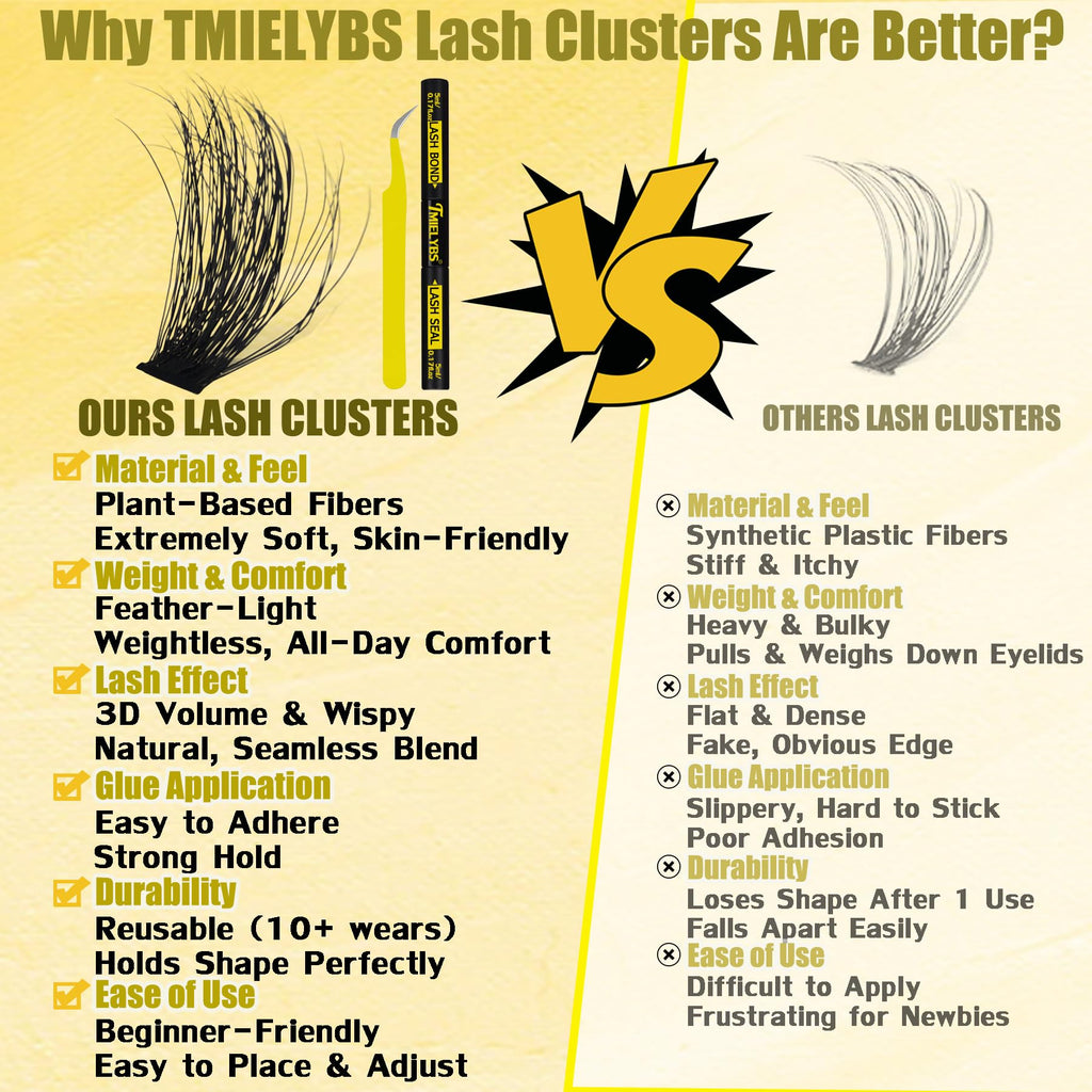 TMIELYBS Thick Lash Clusters Kit 14-20mm D Curl – 200Pcs Wispy Lashes with Bond & Seal