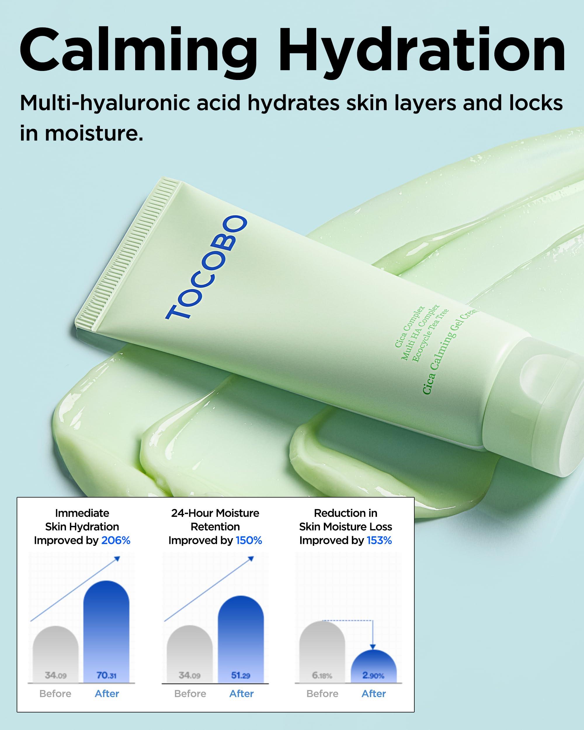 TOCOBO Cica Calming Gel Cream – Korean Vegan Moisturizer with Cica, Hyaluronic Acid & Tea Tree (2.37 oz)