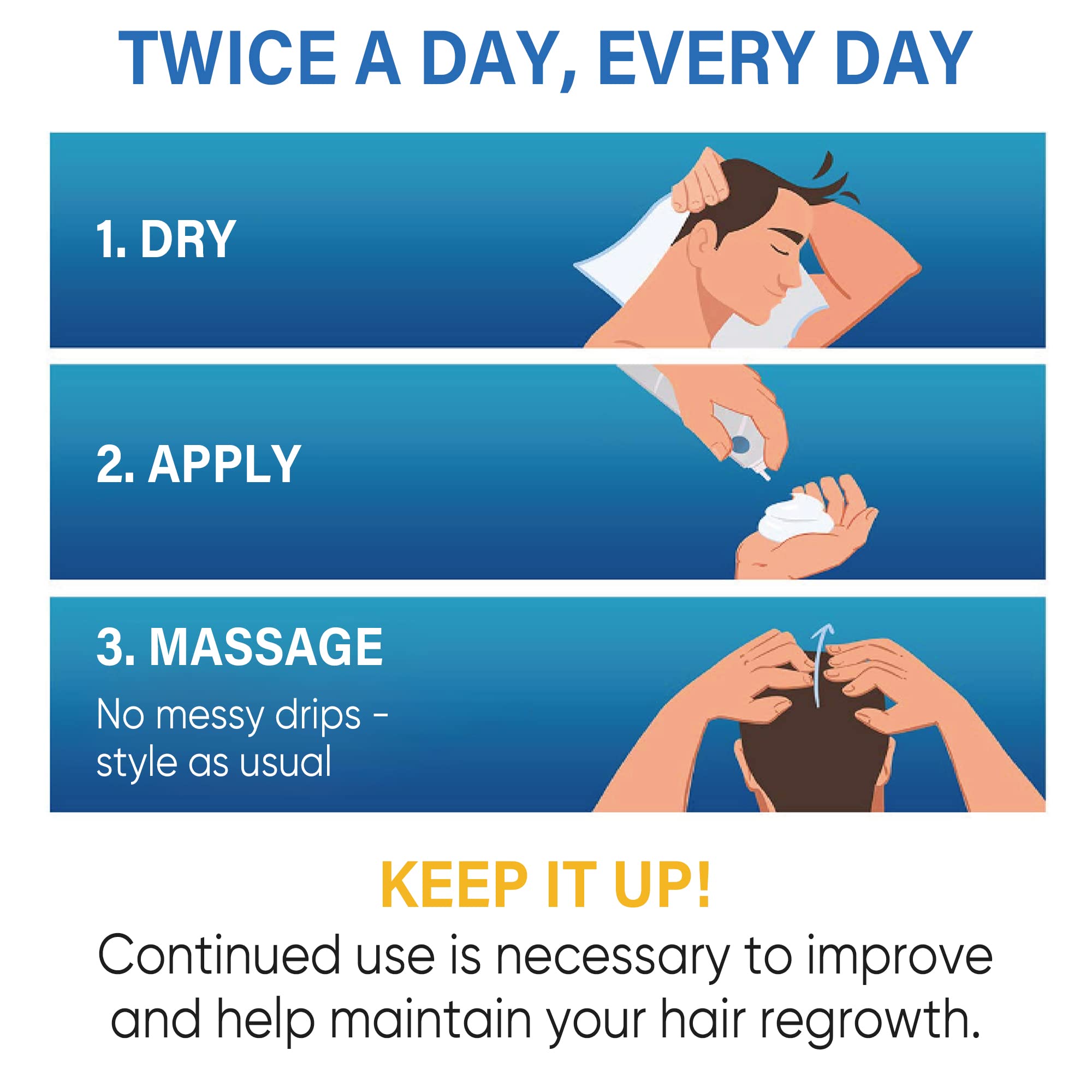 TOMUM 5% Minoxidil Foam for Men & Women – Fast-Absorbing Hair Regrowth