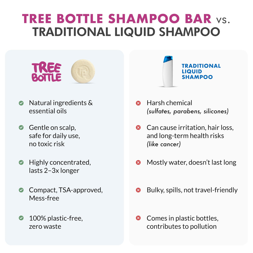 Tree Bottle Hyaluronic Acid Shampoo Bar – Tomato & Red Algae Extract, Hydration & Strength, USA Made