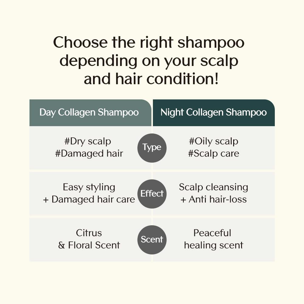 Treecell Day Collagen Shampoo — Volumizing & Hydrating with Low-Molecular Collagen | 12.2 fl oz