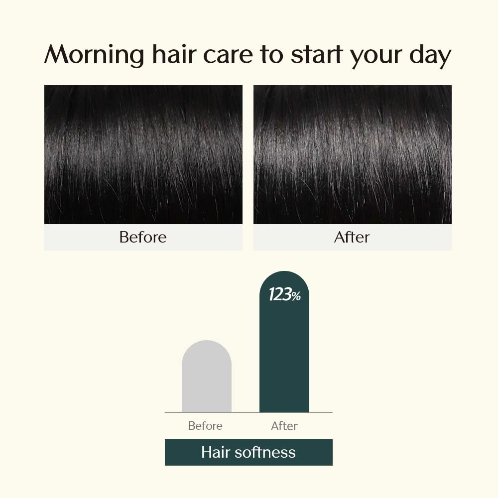 Treecell Day Collagen Shampoo — Volumizing & Hydrating with Low-Molecular Collagen | 12.2 fl oz