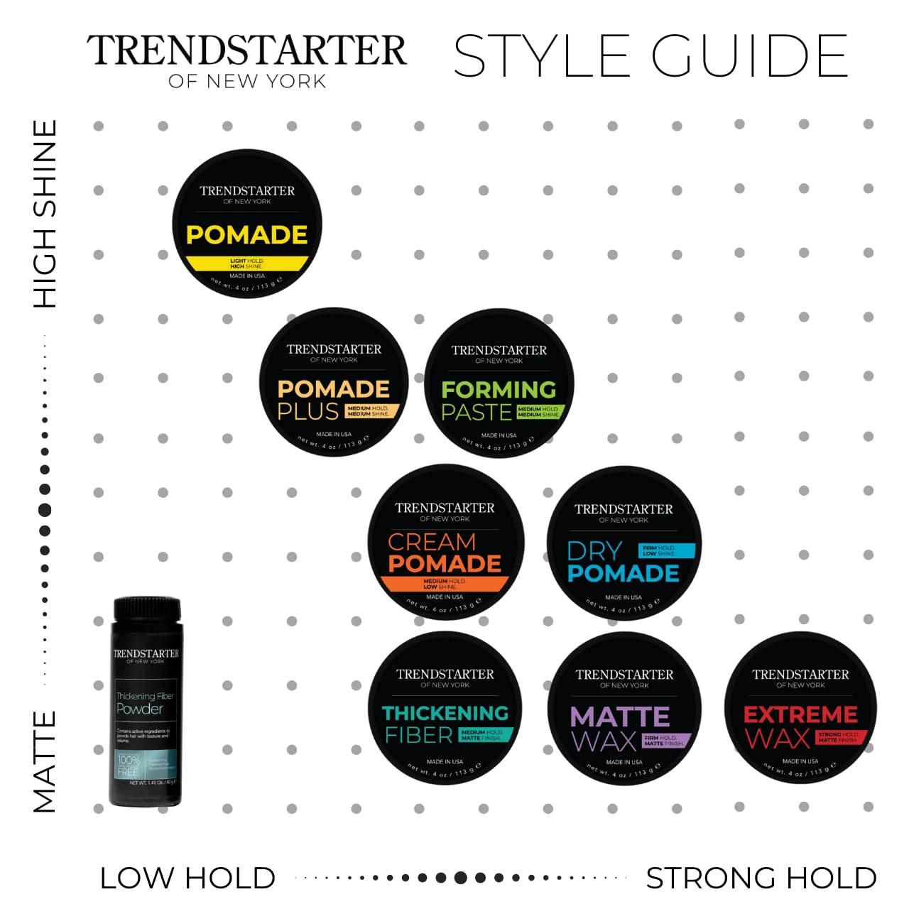 TRENDSTARTER Cream Pomade (2oz) – Travel Size, Medium Hold, Low Shine, Water-Based