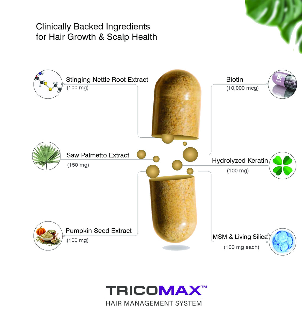 Tricomax Hair Growth Vitamins for Women & Men – Biotin & Saw Palmetto