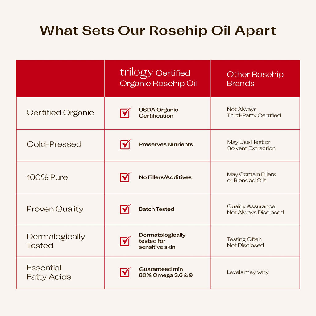 Trilogy Certified Organic Rosehip Oil Antioxidant+ Duo – Nourish & Illuminate Skin