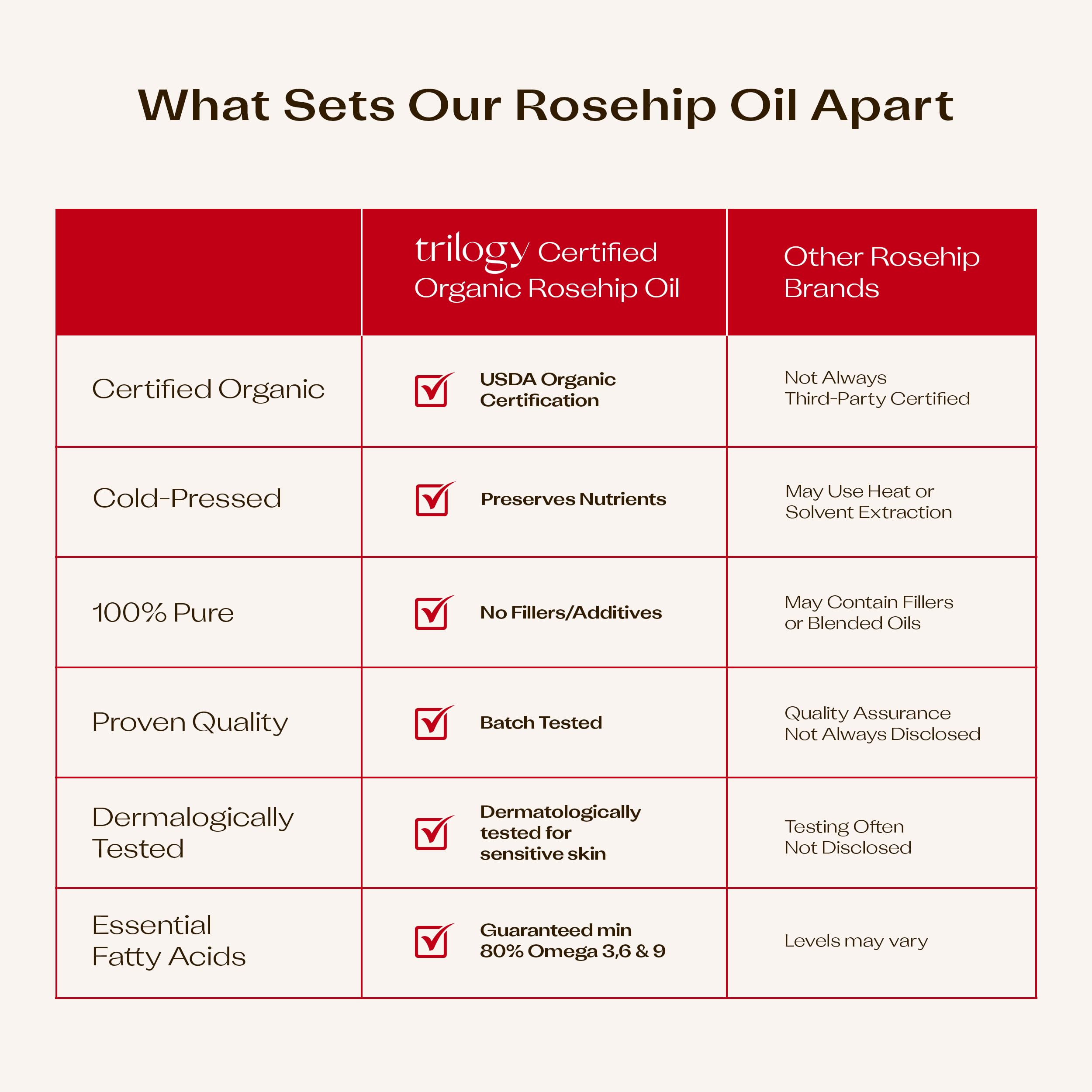 Trilogy Certified Organic Rosehip Oil Antioxidant+ Duo – Nourish & Illuminate Skin