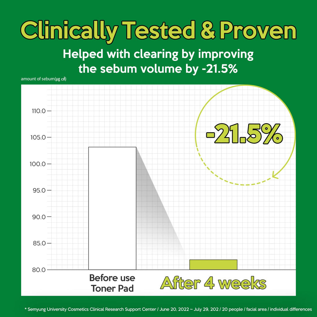 Troubless Clear Toner Pad for Face | Gentle Peeling & Soothing Tea Tree, 60 Pads
