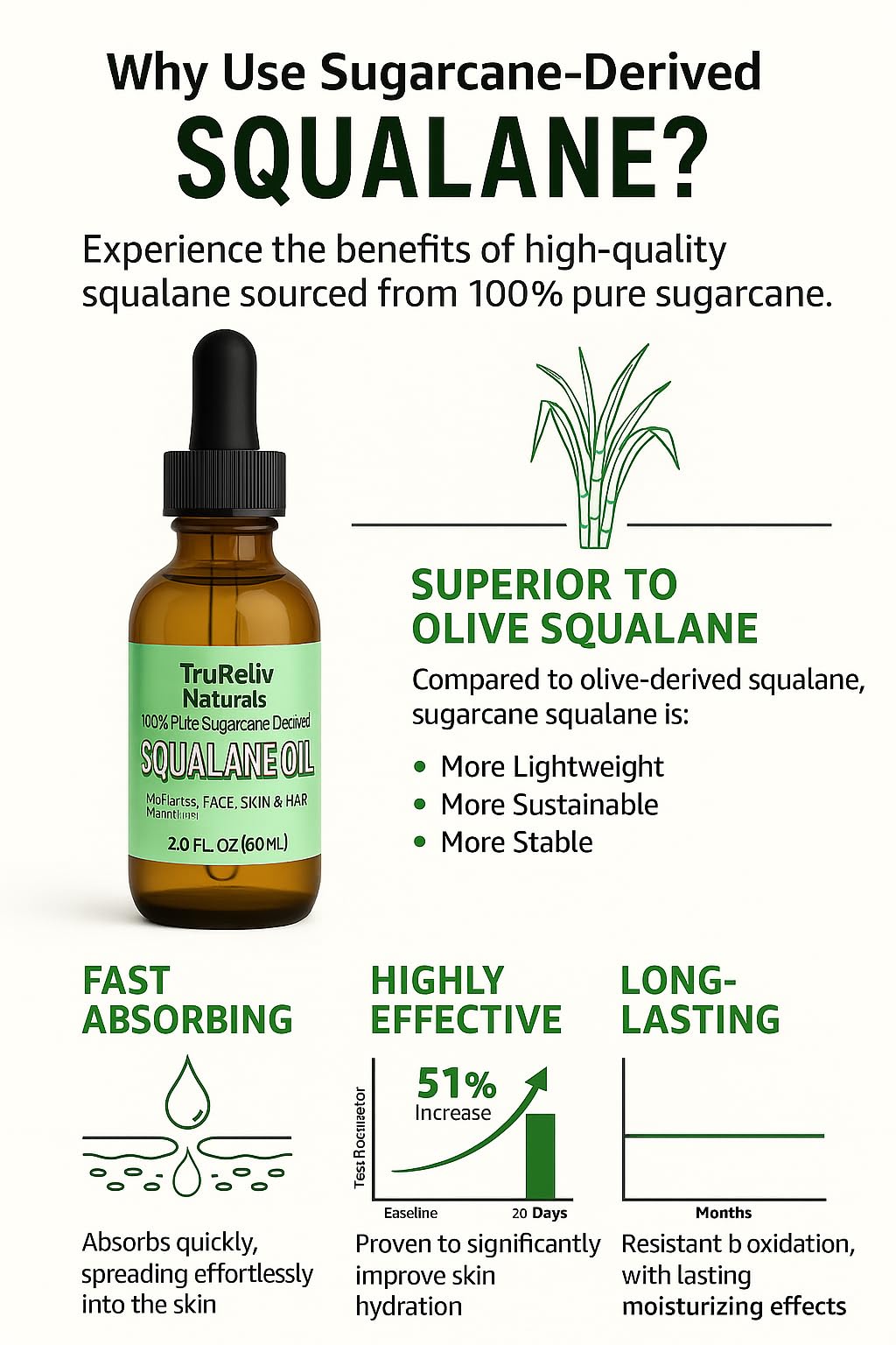TruReliv Naturals 100% Pure Squalane Oil – Plant-Derived Hydration for All Skin Types