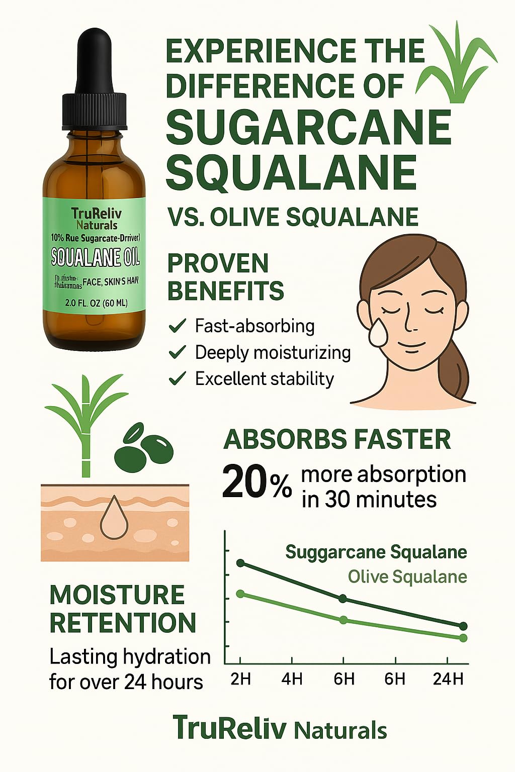 TruReliv Naturals 100% Pure Squalane Oil – Plant-Derived Hydration for All Skin Types