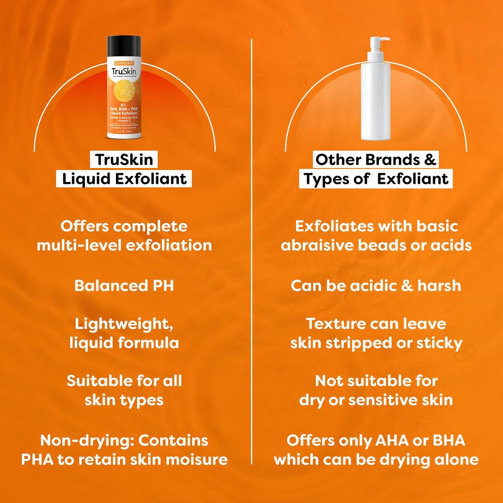 TruSkin BHA Liquid Exfoliant & Toner – Gentle AHA BHA PHA with Vitamin C (4.2 fl oz)