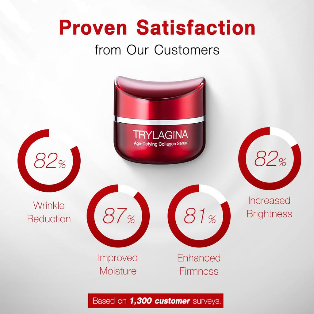 Trylagina 12X Age-Defying Collagen Serum — Anti-Aging Night Cream for Women, Hydration & Brightening (1.05 oz)