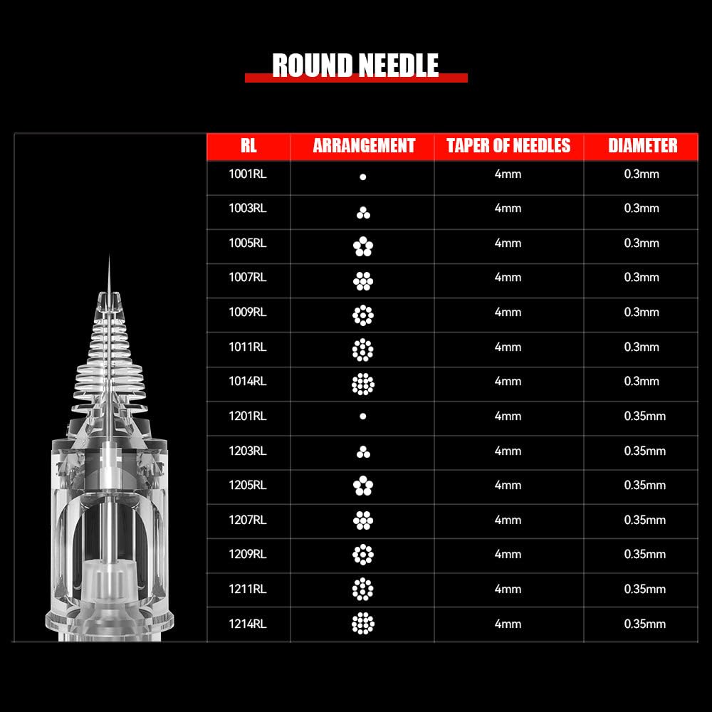T&T AWE Tattoo Needles – Round Liner, Round Shader & Magnum Cartridges, 20PCS Box | Durable Stainless Steel, AMZ-A1005RL Compatible