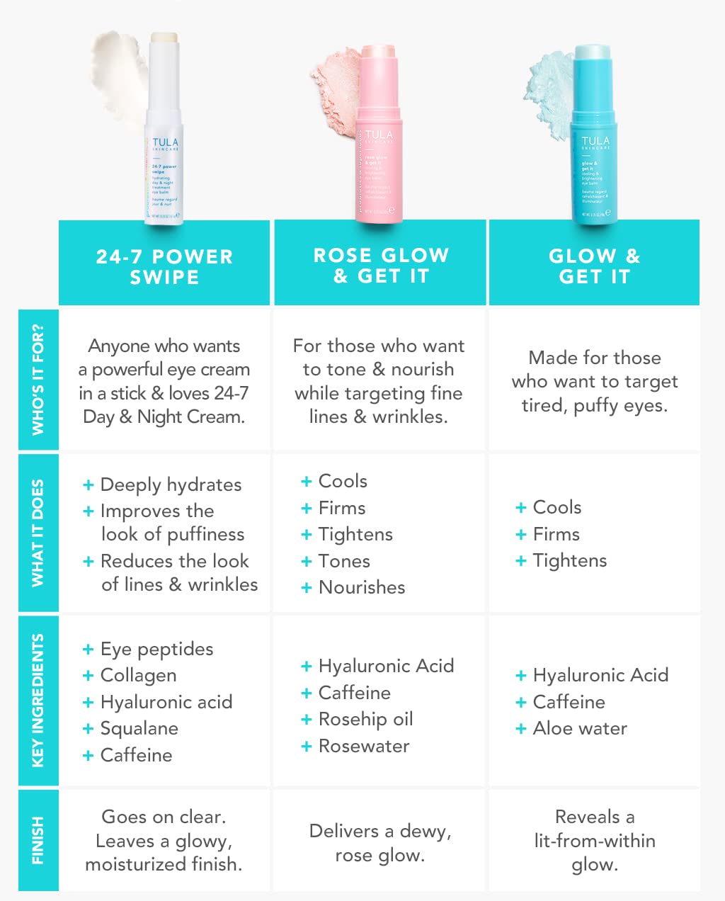 TULA Eye Balm Extravaganza 3-Piece Kit – Hydration, Brightening & Portable Eye Care