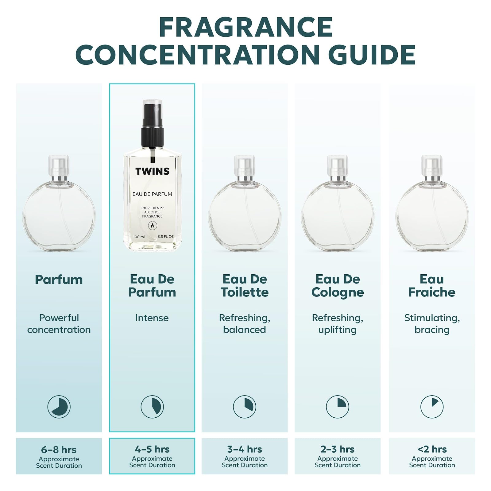 TWINS Impression of Tobacco. Vanille – Unisex Eau de Parfum No.1141 | 100 ml