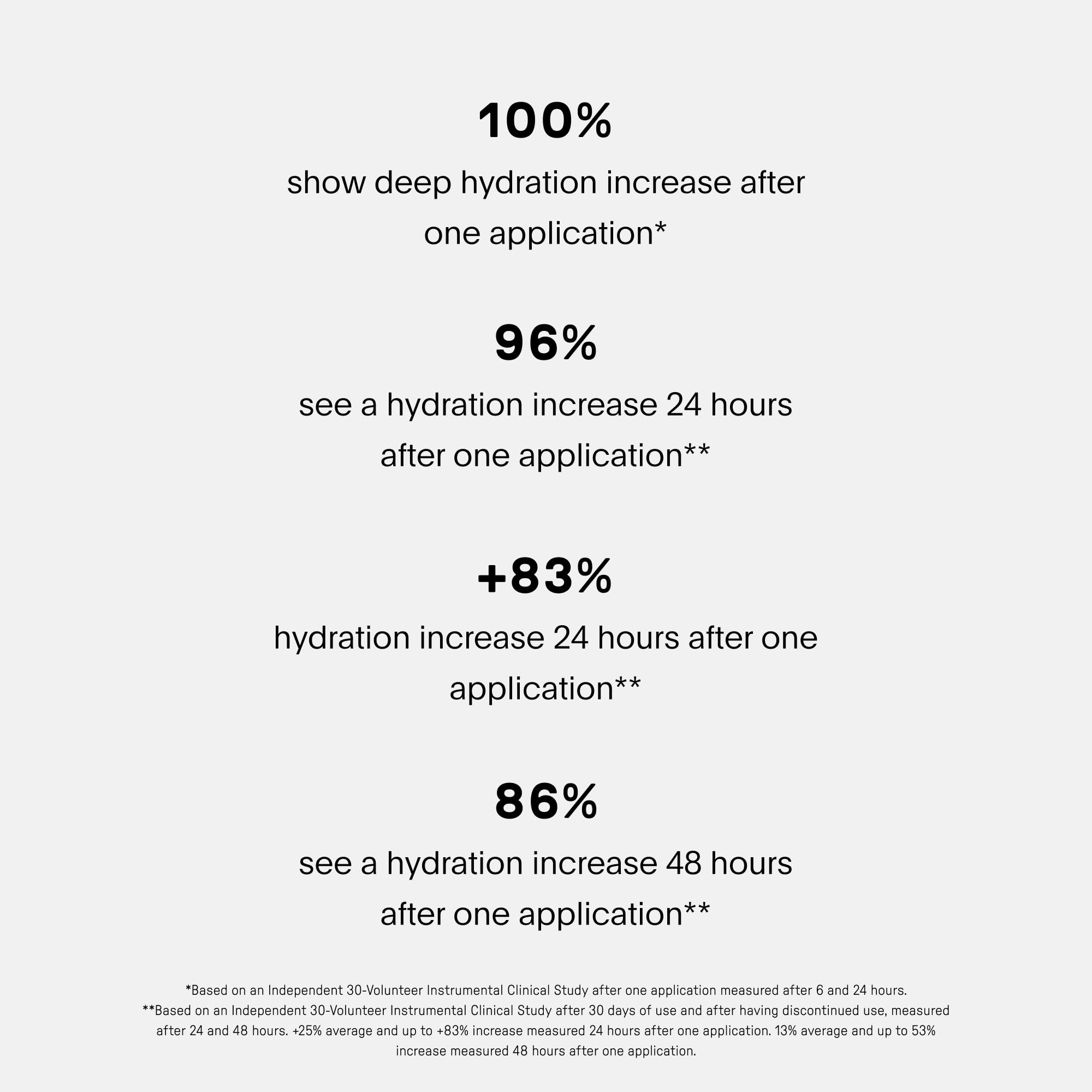 U Beauty The SUPER Hydrator: Hyaluronic Acid Moisturizer with Peptides & Grapeseed Oil – 4 oz