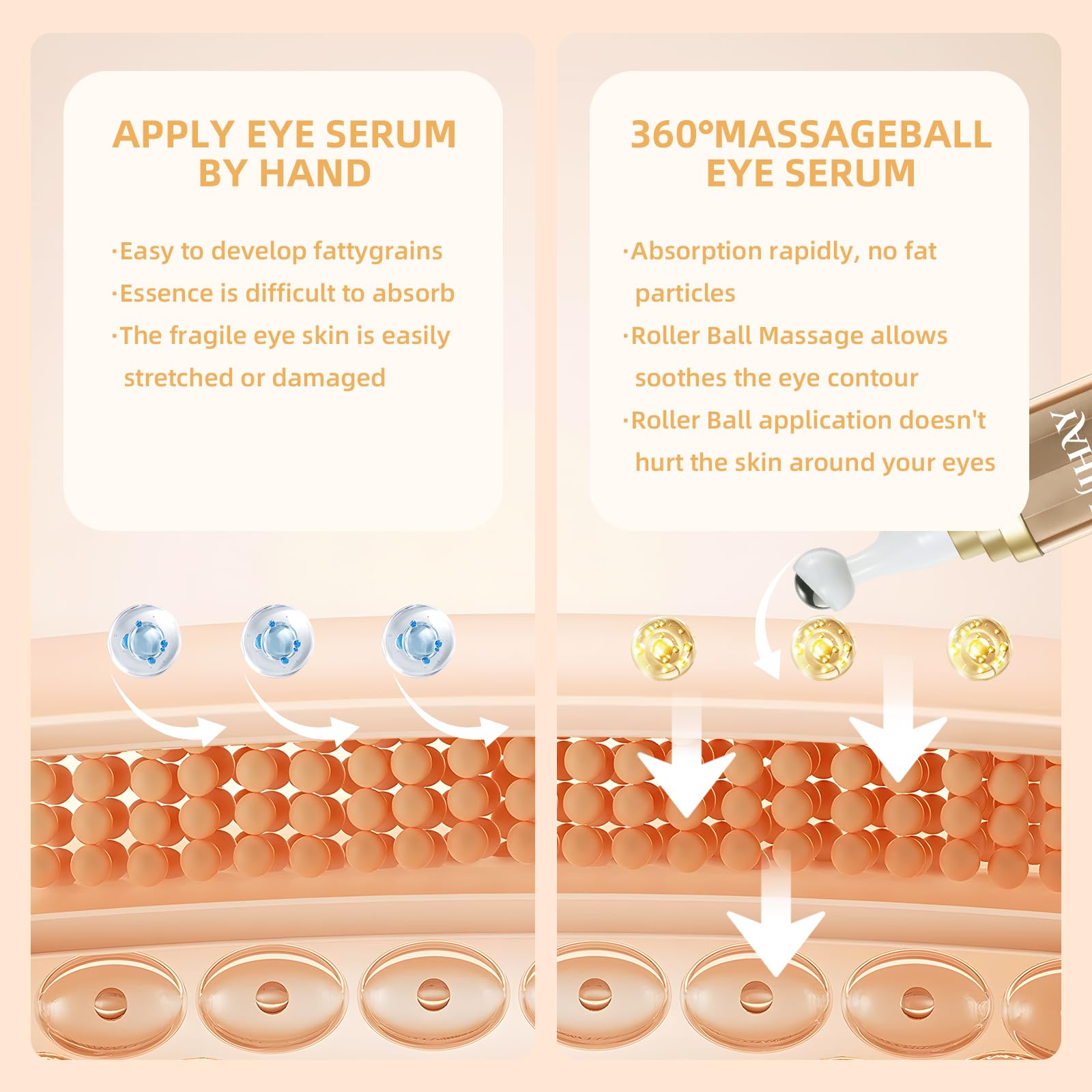 UJHAY 5% Caffeine Eye Cream – Eye Serum for Dark Circles, Puffiness & Fine Lines with 360° Massage Ball