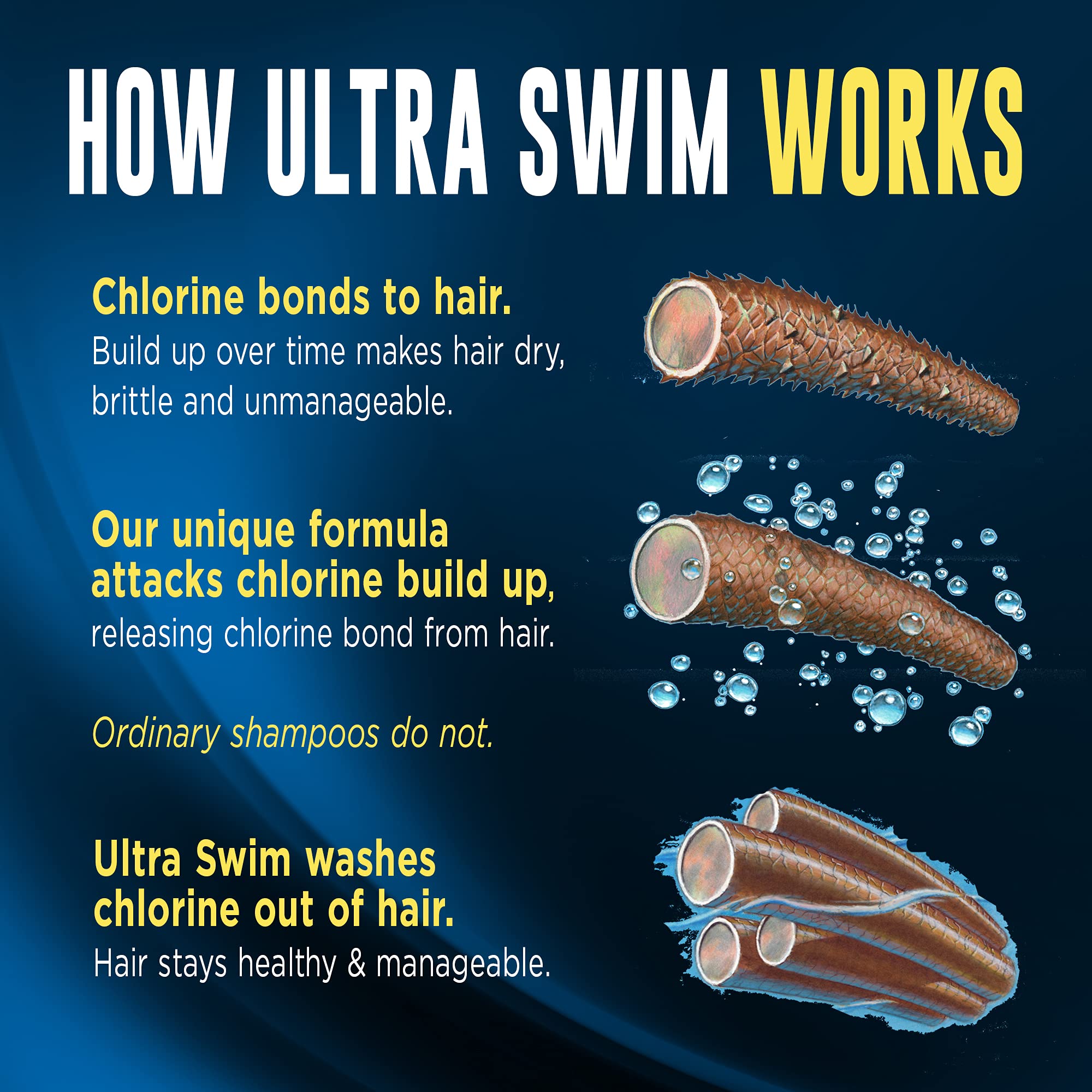 UltraSwim Chlorine Removal Shampoo – Moisturizing Formula (7 oz) Pack of 3