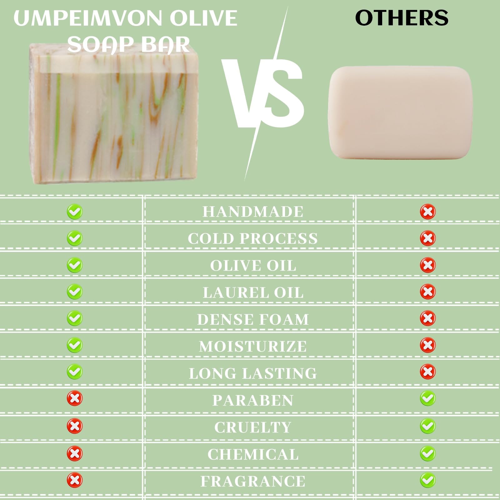 Umpeimvon 5 Pack Olive Oil Soap Bar – 80% Olive Oil, 20% Laurel, Cold-Pressed & Fragrance-Free