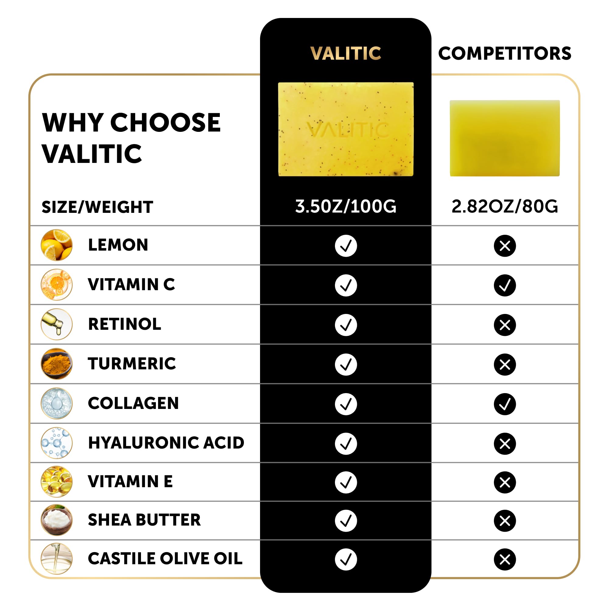 VALITIC Lemon Turmeric Soap for Dark Spots – Kojic Acid + Retinol + Vitamin C (2 Pack)