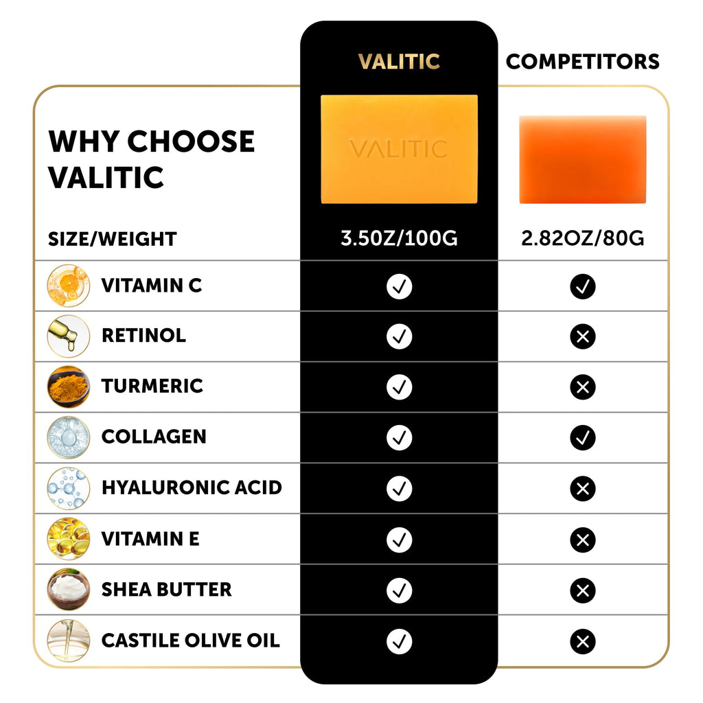 VALITIC Kojic Acid Vitamin C & Retinol Soap Bars with Turmeric – Original Japanese Complex (4 Pack) + Soap Holder